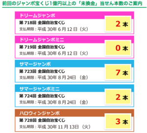 宝くじのオススメは Toto が最も当選しやすい理由とは 宝くじの戦略や楽しみ方を解説 お散歩投資日記